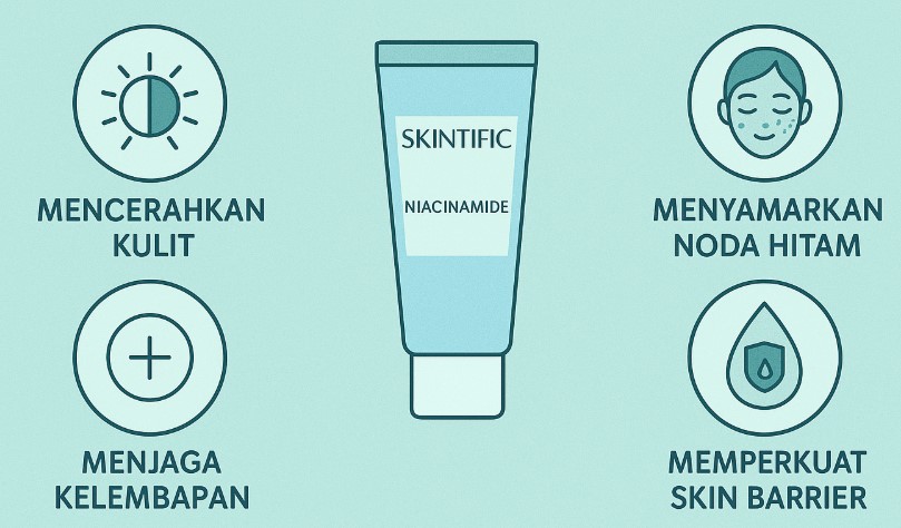 Manfaat Niacinamide dalam Skintific